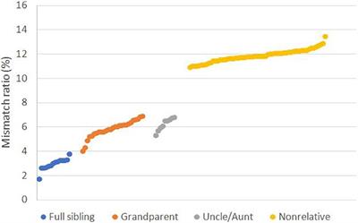 Evaluation of a Custom SNP Panel for Identifying and Rectifying of Misjudged Paternity in Deficiency Cases